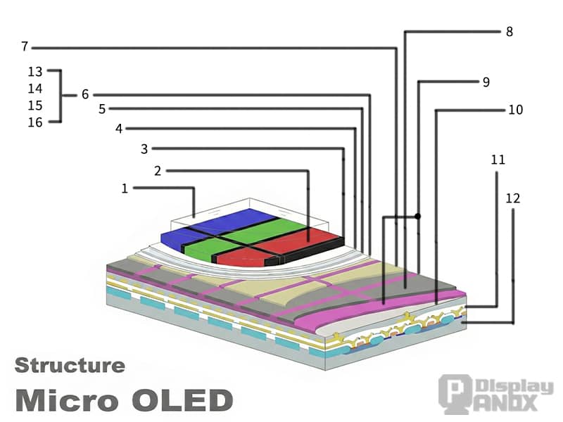 micro oled structure